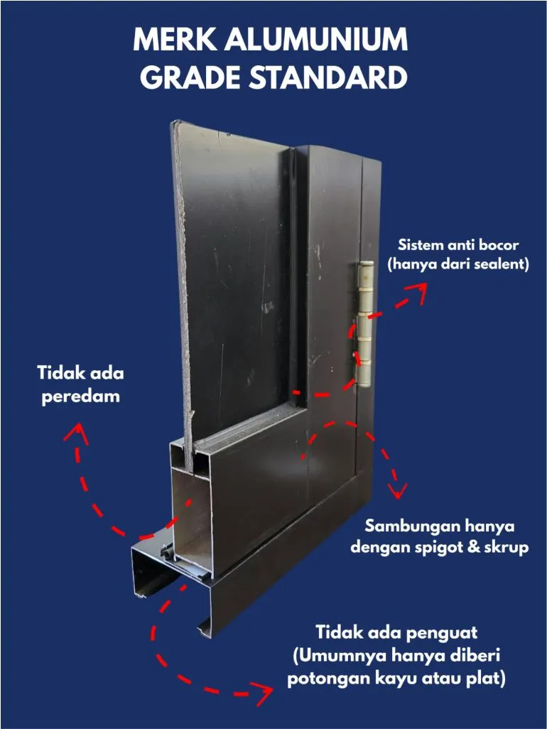 Standar & bahan produk Prysma UPVC 2