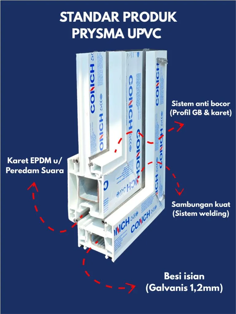 Standar & bahan produk Prysma UPVC 3